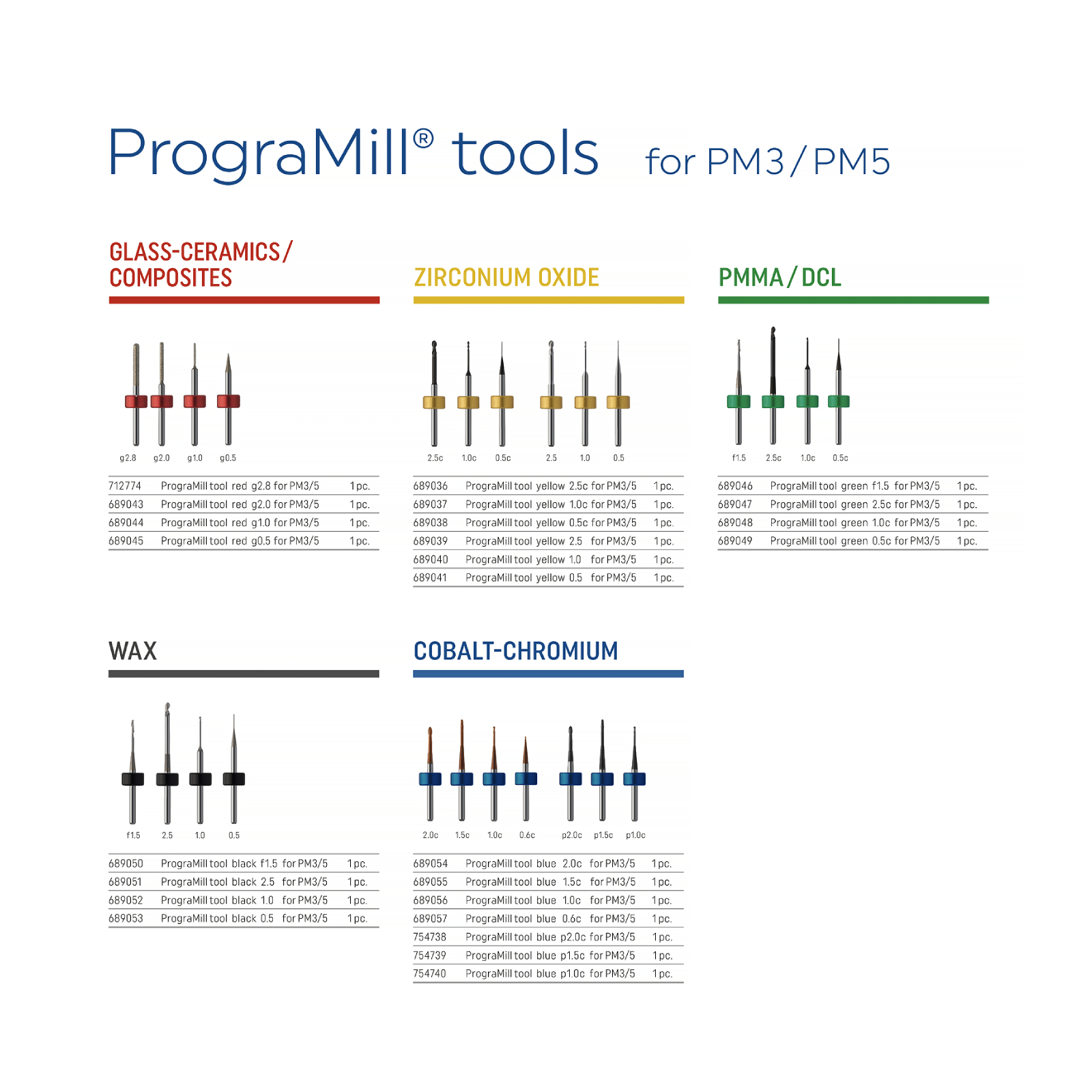 Programill Tool PrograMill tool yellow PM3/5 | PrograMill Equipment | Ivoclar US