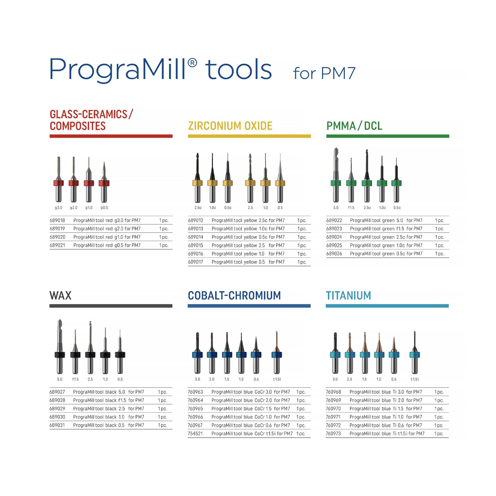 Programill Tool PrograMill tool green PM7 | PrograMill Equipment | Ivoclar CA