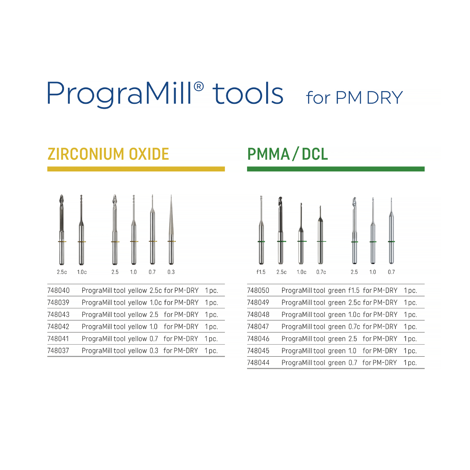 Programill Tool PrograMill tool yellow for PM-DRY | Ivoclar Digital | Ivoclar AU